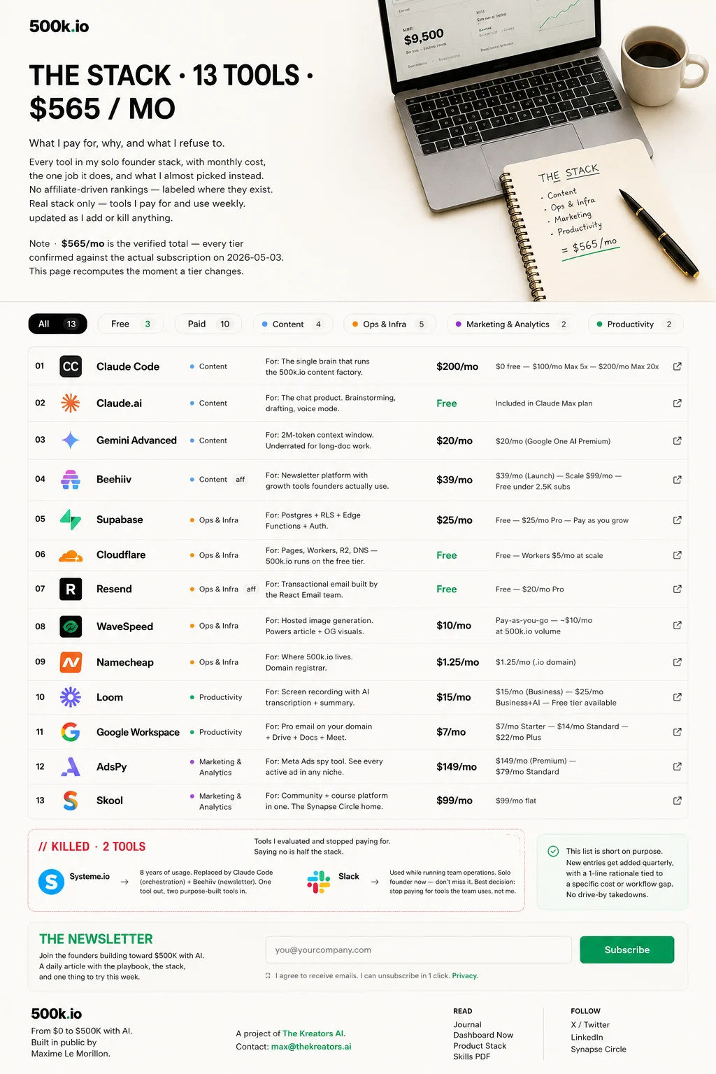 Laptop showing $9,500 MRR dashboard, handwritten 'The Stack' notebook with category breakdown summing to $565/mo, coffee mug — the actual desk where 500k.io is built
